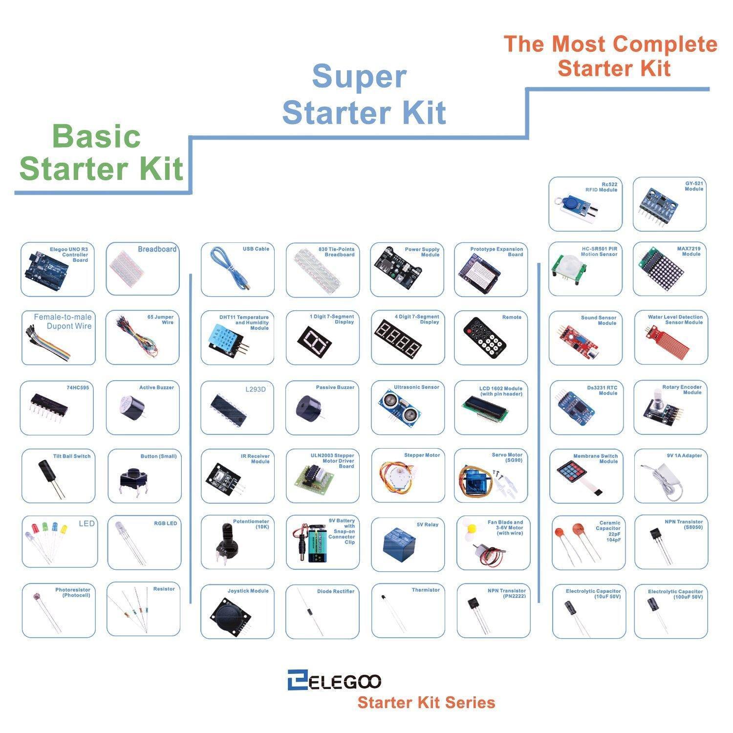 UNO Basic Starter Kit – ELEGOO EU