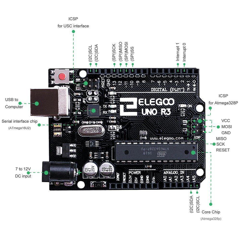 Super Starter Kit Uno R3 Project UNO R3 Super Starter Kit – ELEGOO EU